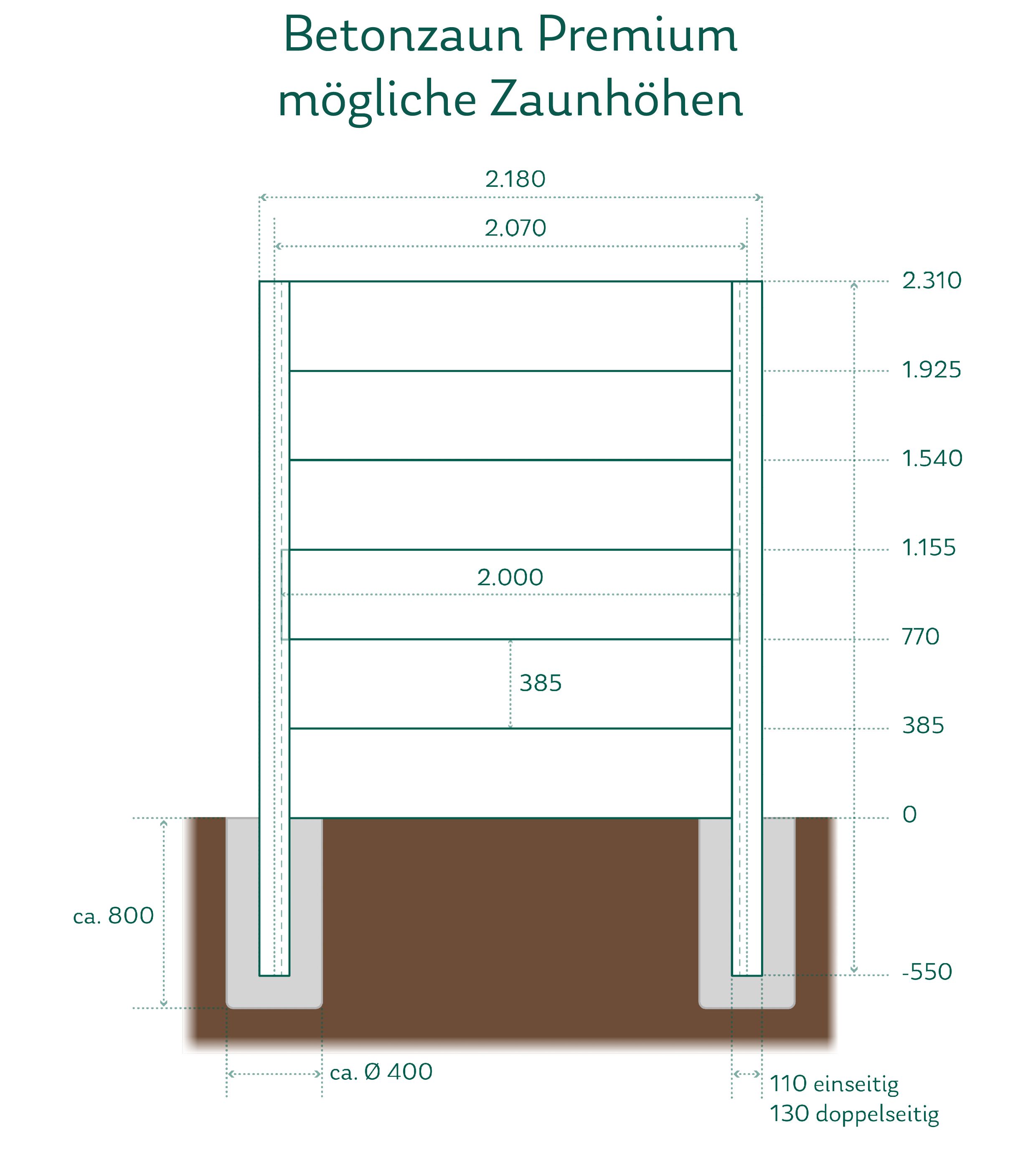 Aufbau eines Betonzauns